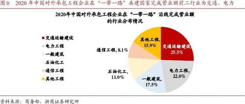 養(yǎng)老服務(wù) 海外訂單大增重塑估值，高頻數(shù)據(jù)驗(yàn)證行業(yè)高增長