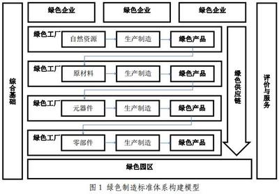 《綠色制造標(biāo)準(zhǔn)體系建設(shè)指南》出臺，通信建設(shè)邁向綠色新時(shí)代